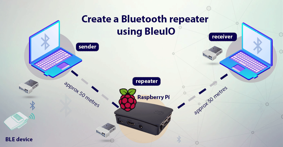 Create a Bluetooth Low Energy repeater using multi-connection feature