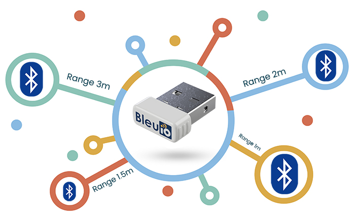 Get Bluetooth Device Distance Using BleuIO