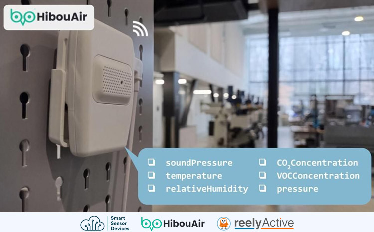 hibouair pareto anywhere reelyactive