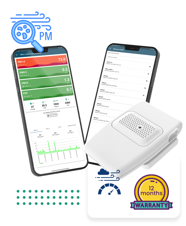 Application data view for PM monitoring