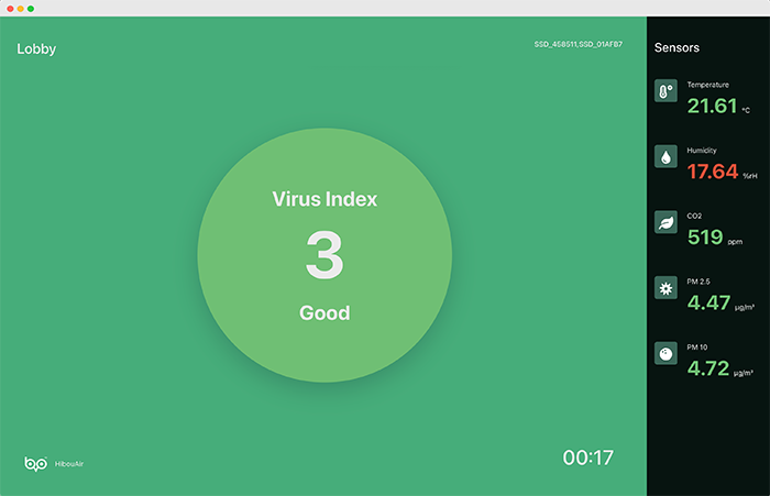 hibouair virus index